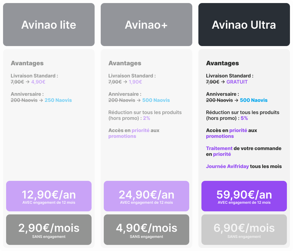 Avinao prémium